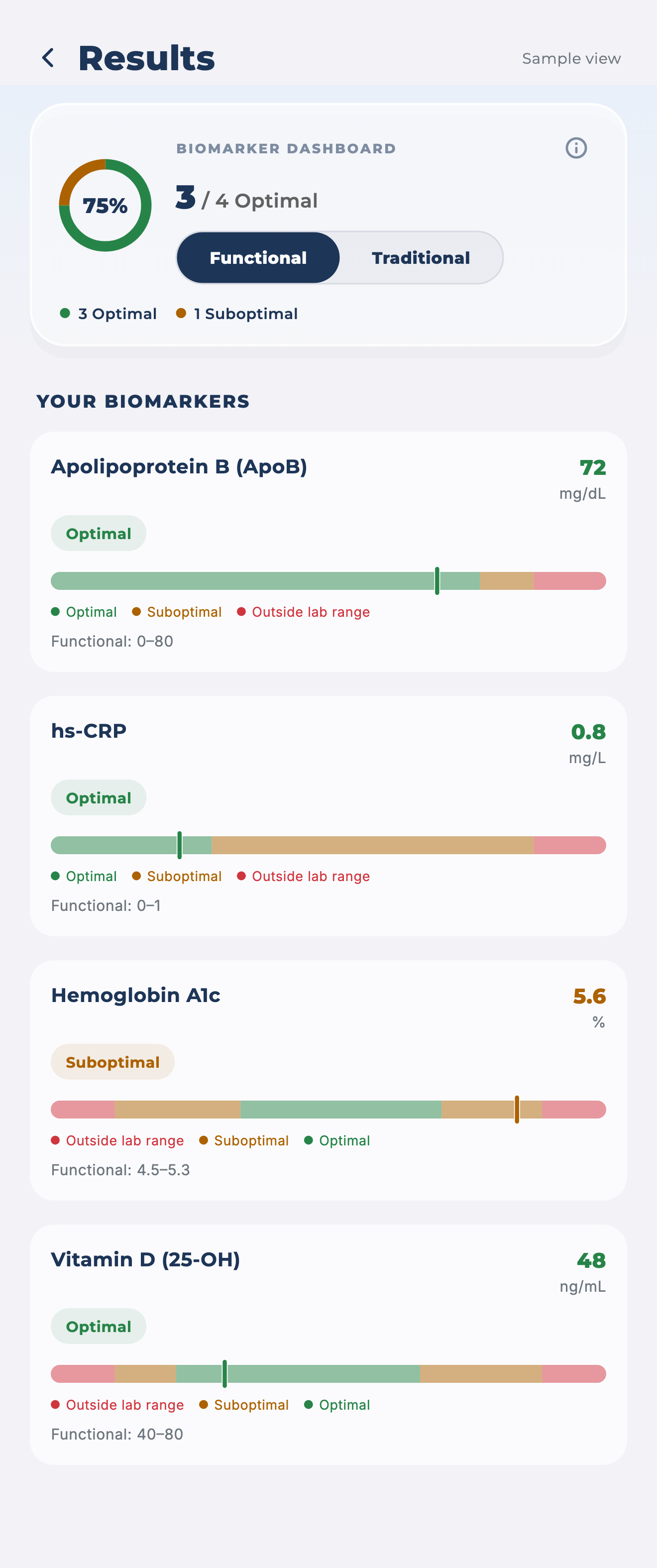 Results dashboard with sample ApoB, hs-CRP, hemoglobin A1c and vitamin D values, colored status labels and range bars